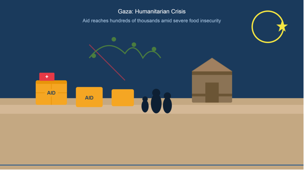 world news gaza humanitarian