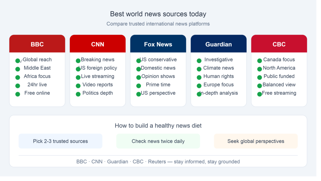 World News Today