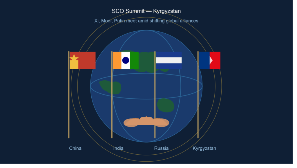 world news sco summit